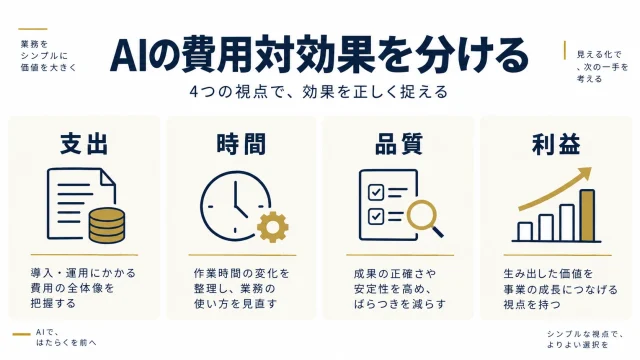 AI導入の費用対効果を測る方法｜支出・時間・品質・利益を分ける