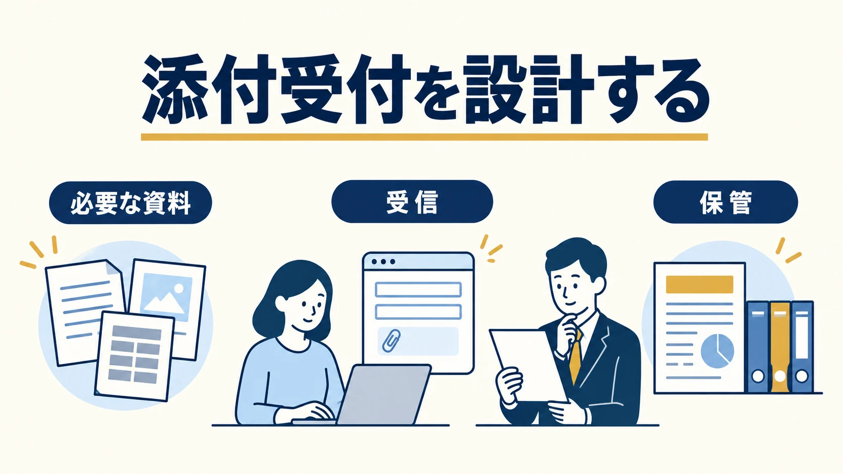問い合わせフォームの添付ファイルを設計する｜形式・容量・受信・保管の確認表