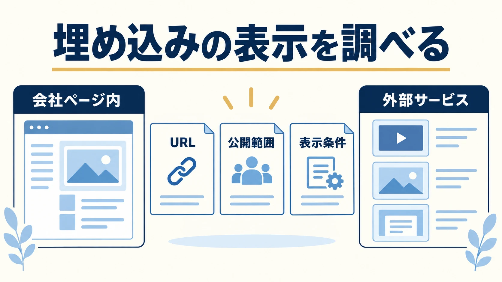 iframeの埋め込みが表示されないとき｜URL・公開範囲・CSPを切り分ける