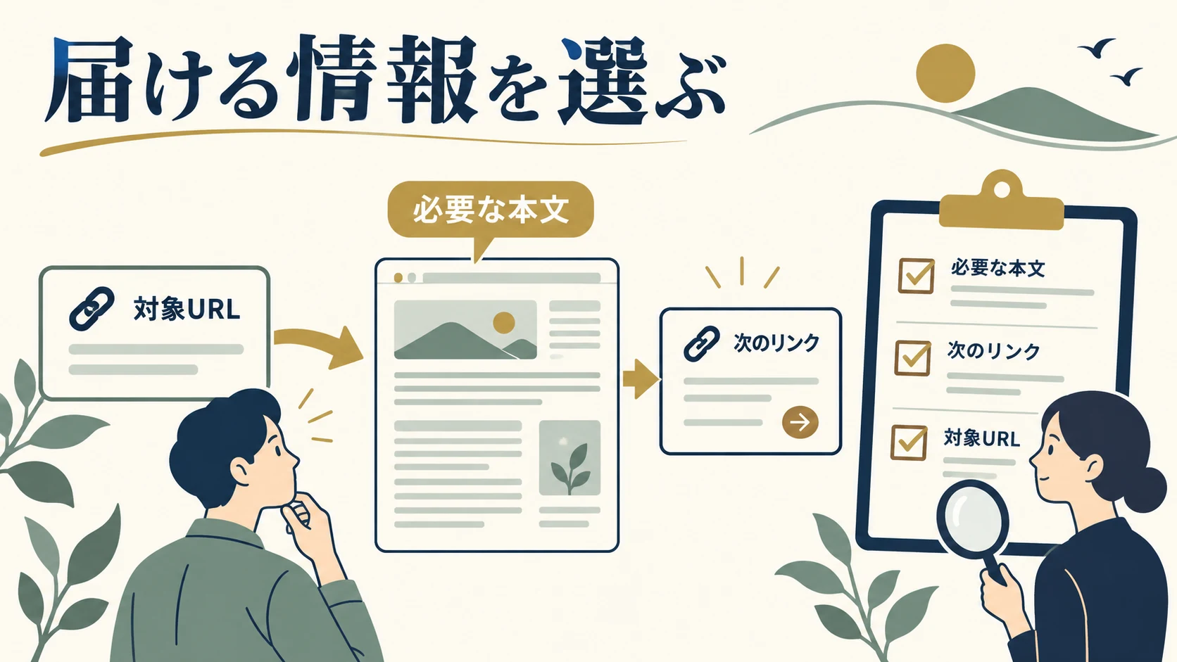 読者が必要とする説明と次のリンクをURLごとに選ぶ検収図