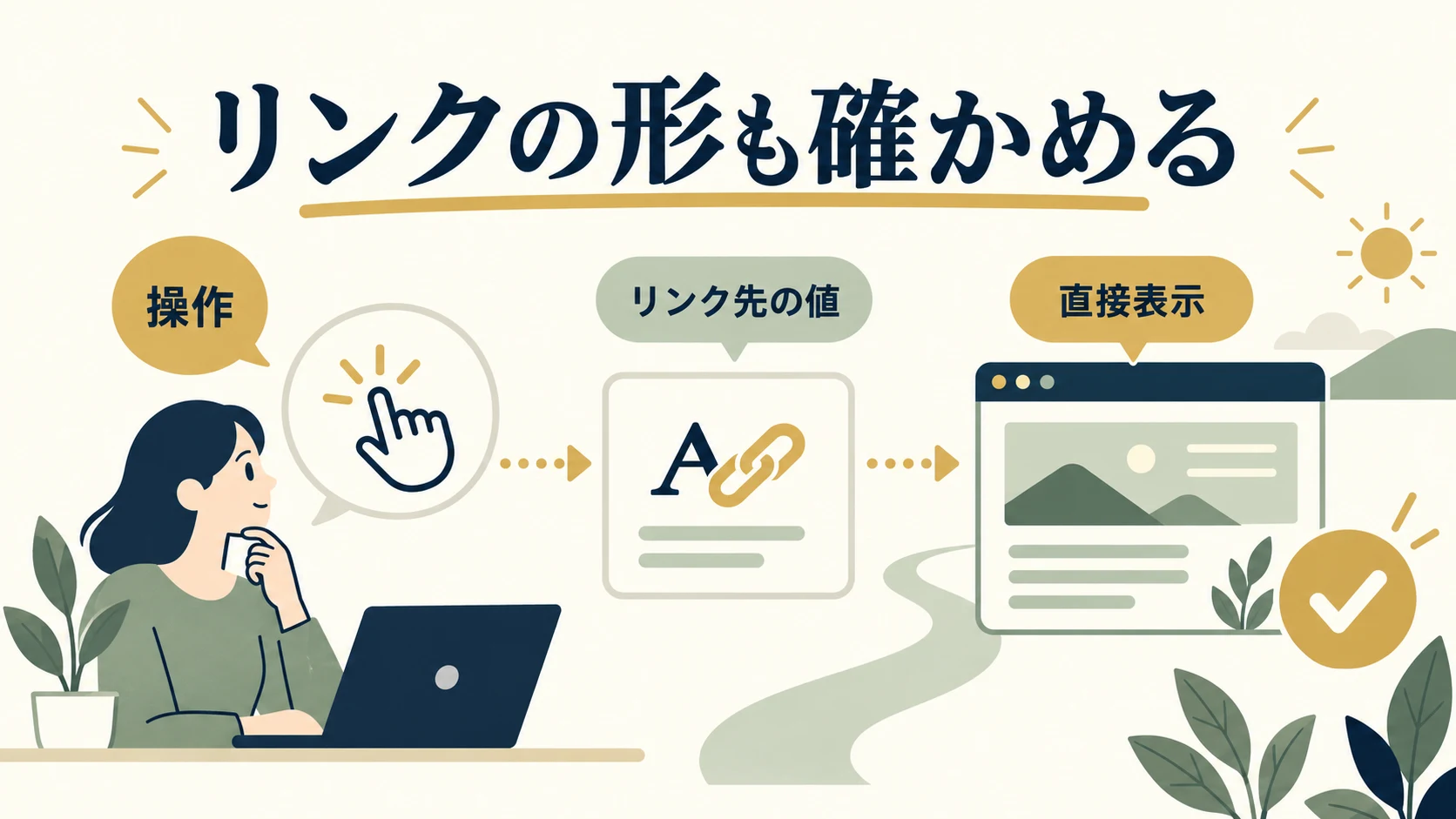 画面のクリック操作とHTMLリンク、リンク先の直接表示を確認する図
