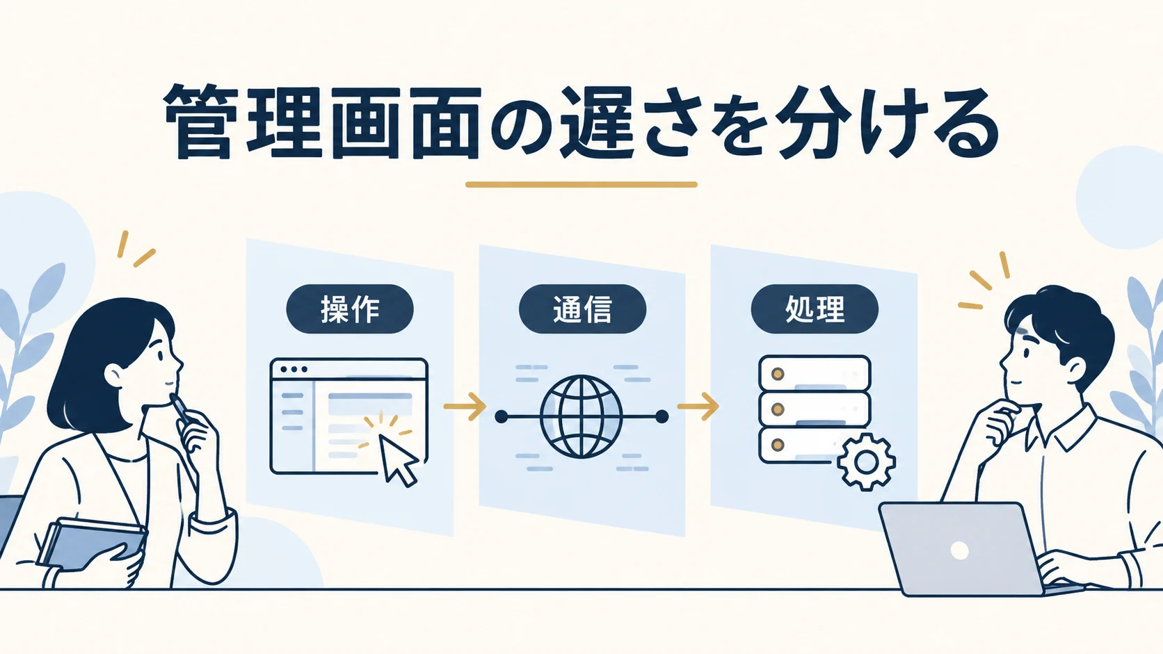 WordPressの管理画面だけが遅いとき｜操作・通信・サーバーを切り分ける