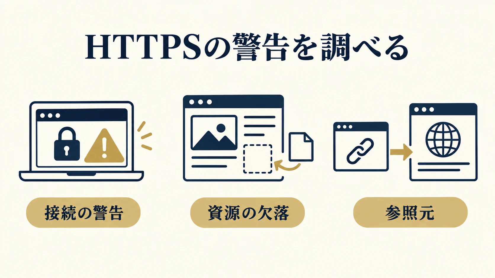 WordPressでHTTPSの警告や画像の欠落が出るとき｜証明書・混在コンテンツ・参照元の確認