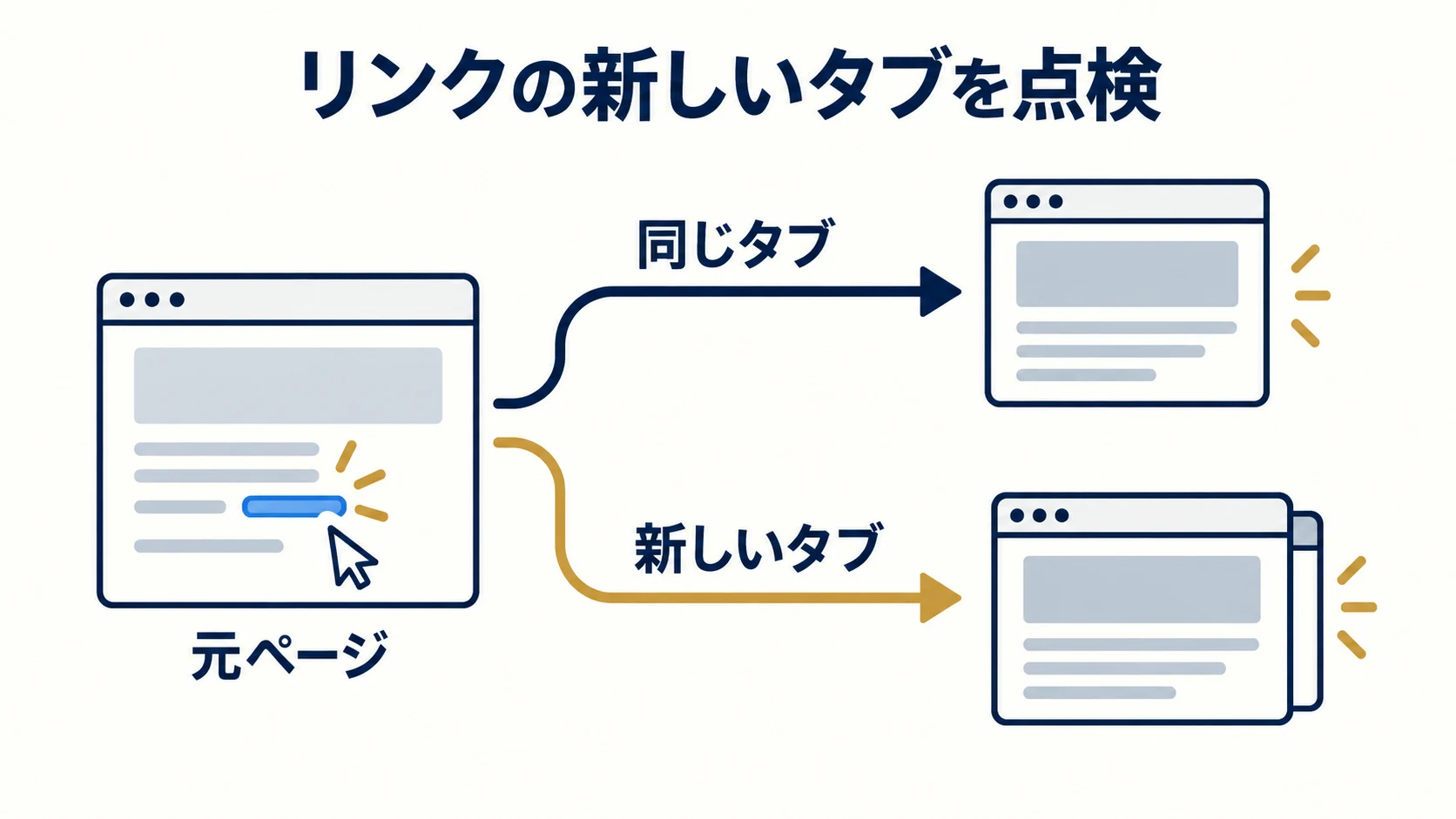 リンクを新しいタブで開くべき?WordPressの指定・案内・戻る操作を点検する