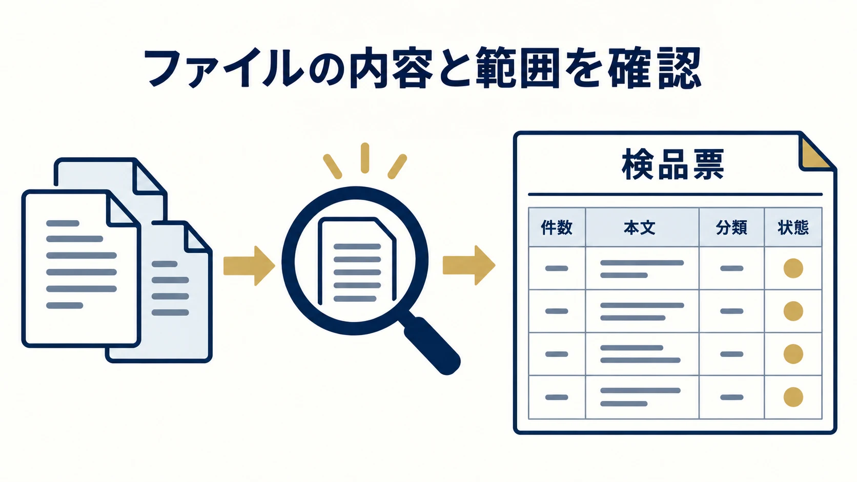3. 書き出しファイルの範囲と内容を読むの確認項目を整理した説明図