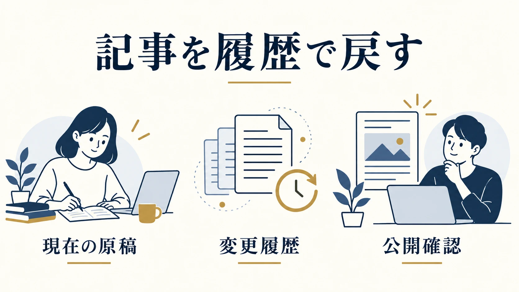 WordPressの記事をリビジョンで戻すには｜自動保存・履歴比較・公開確認の手順