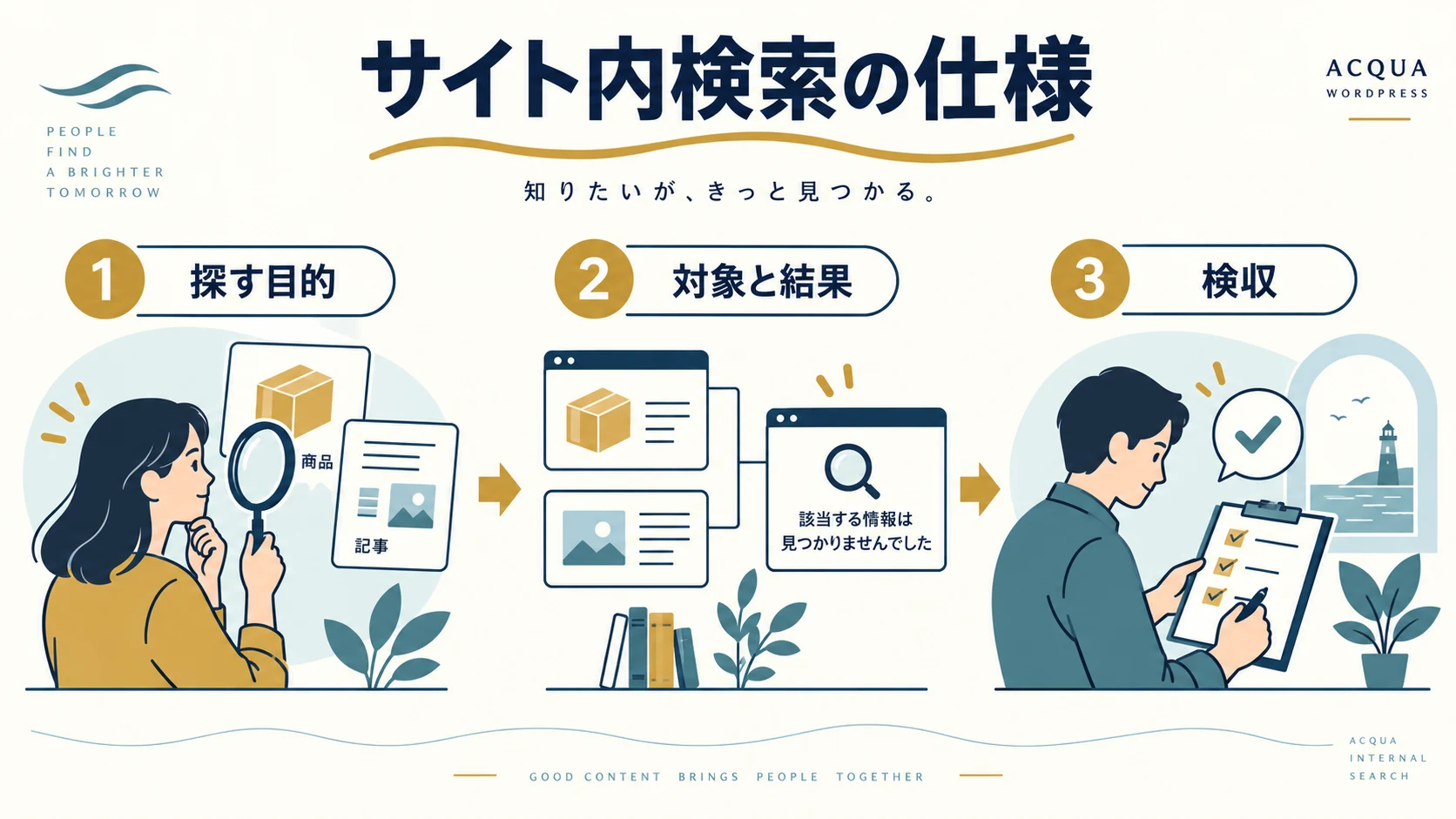 WordPressのサイト内検索を設計する方法｜対象・語句・0件表示・検収の確認表