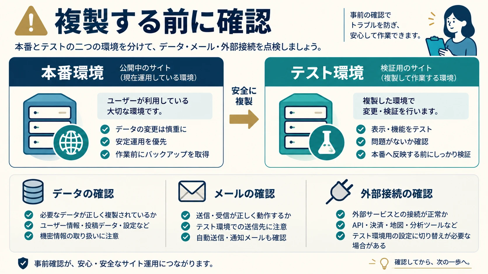 WordPressをテスト環境へ複製する前の確認表｜データ・メール・外部連携を分ける