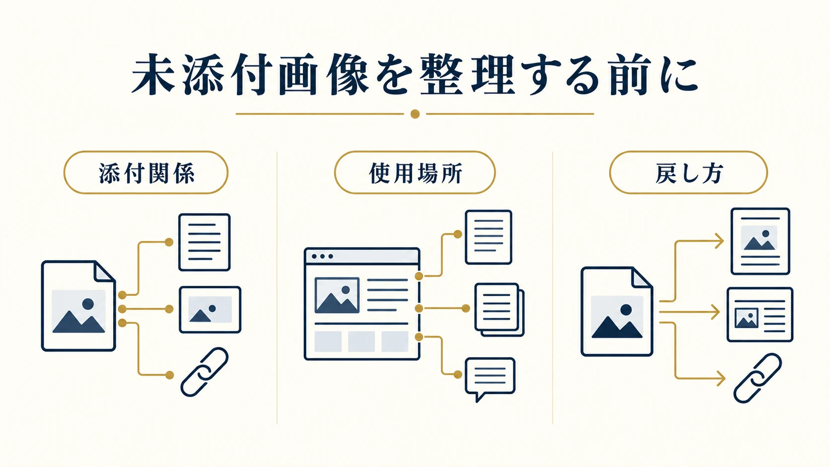 WordPressの未添付画像は削除してよい？使用場所・派生画像・復元の確認表