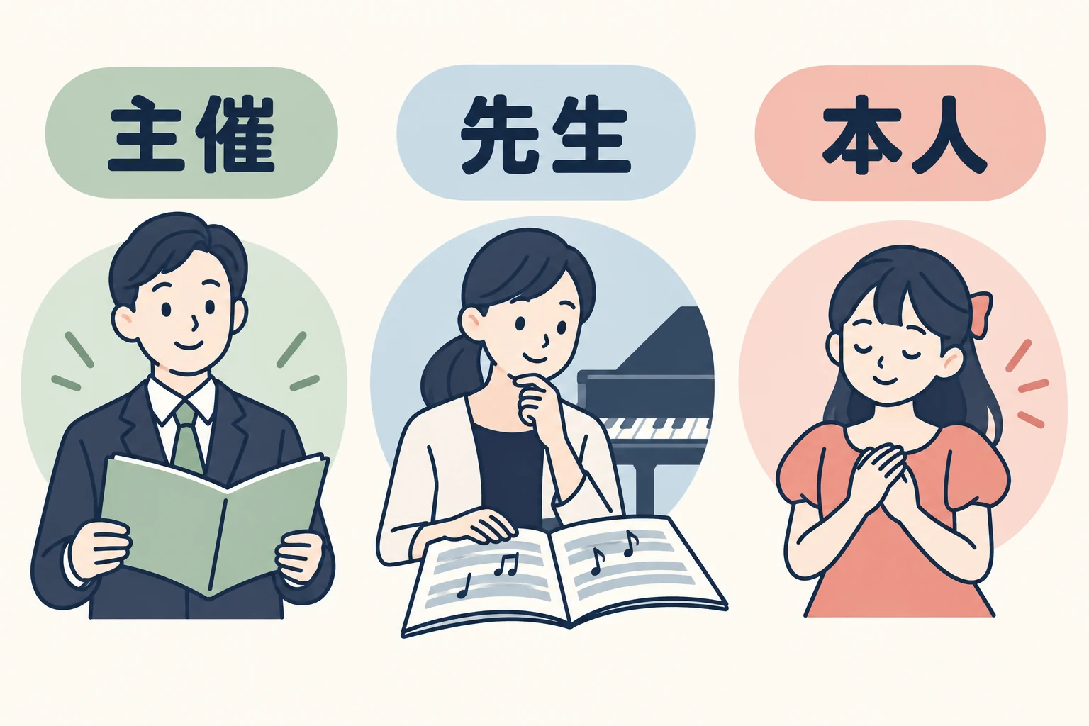 主催者、先生、本人の担当を分ける図