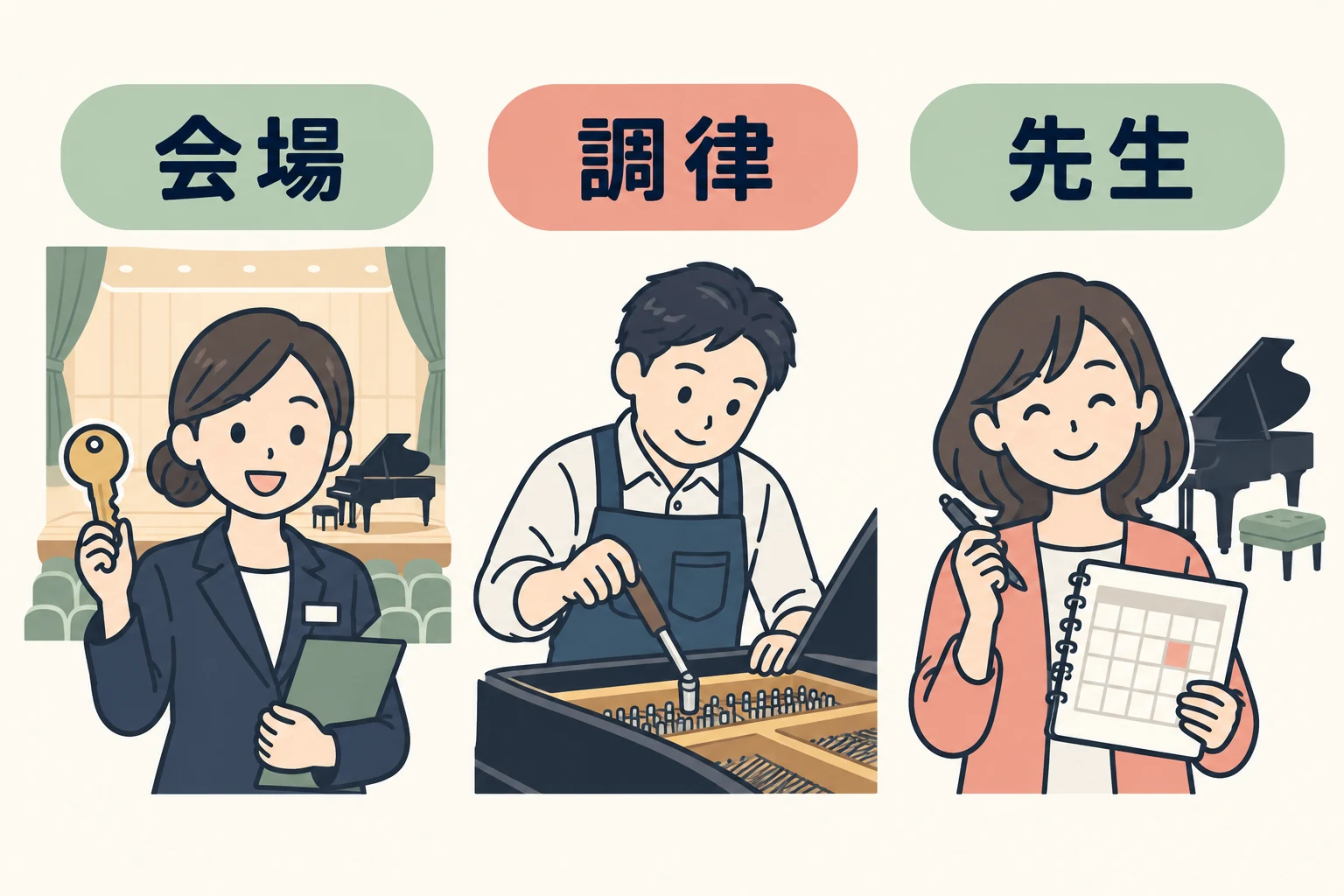 会場、調律の担当、先生の準備を分けて確認する図