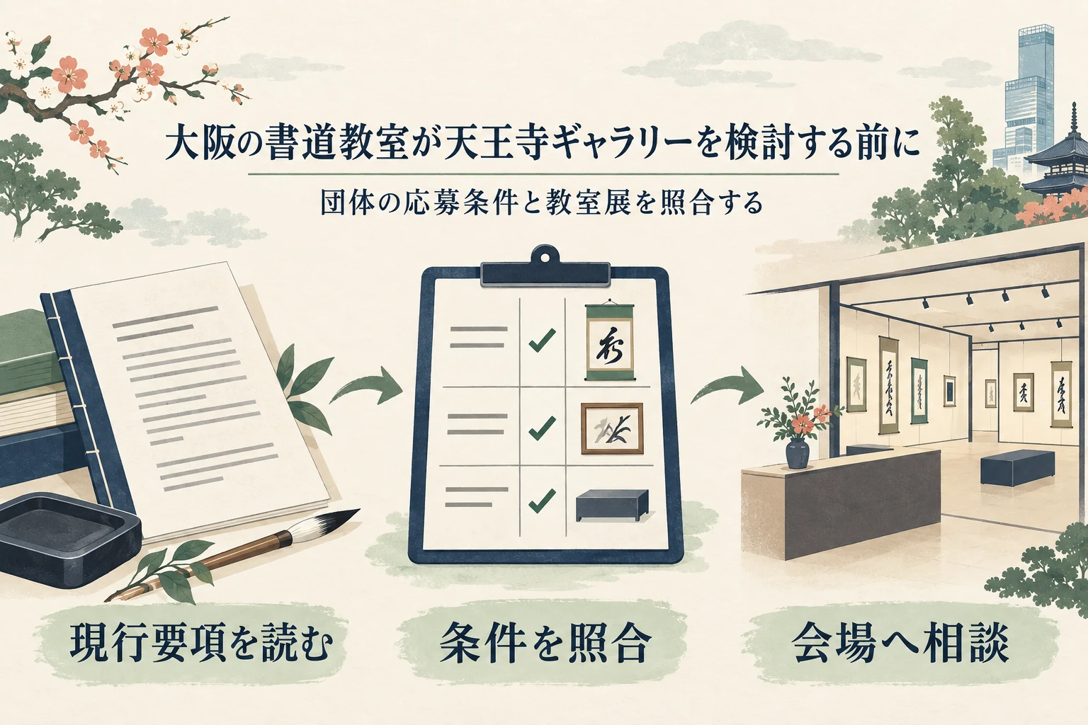 現行要項を読む、条件を照合、会場へ相談の順に進める手順の図