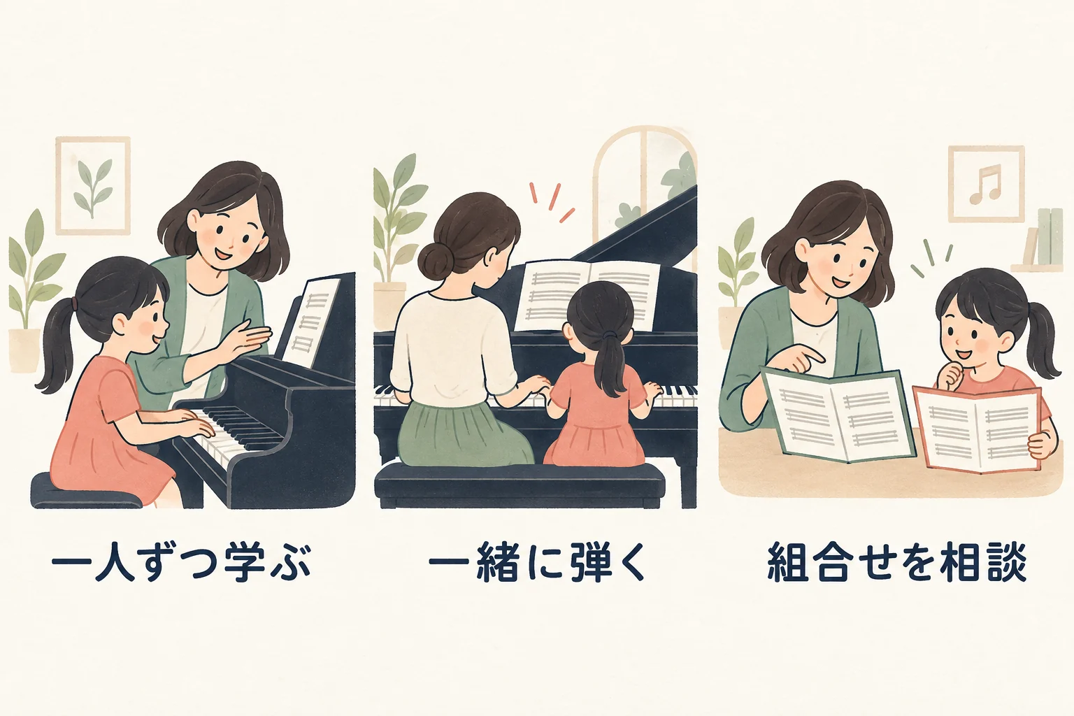 一人ずつ学ぶ、一緒に弾く、組合せを相談の確認項目を分ける図