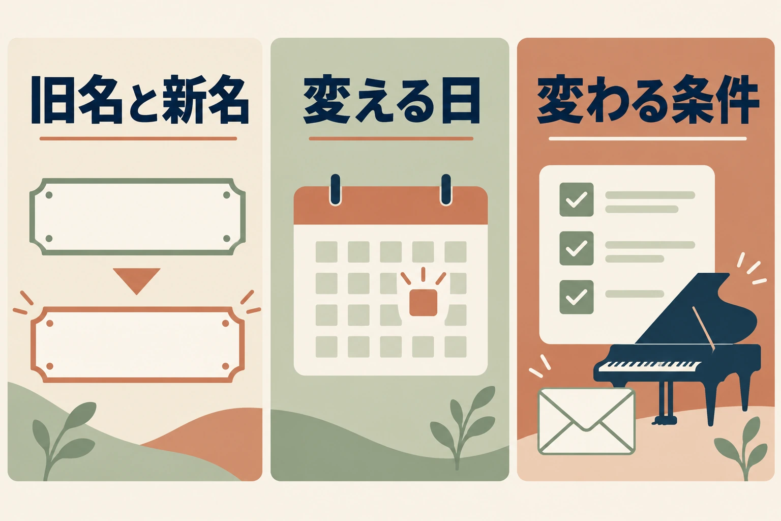 旧名と新名、変える日、変わる条件を分けて確認する図