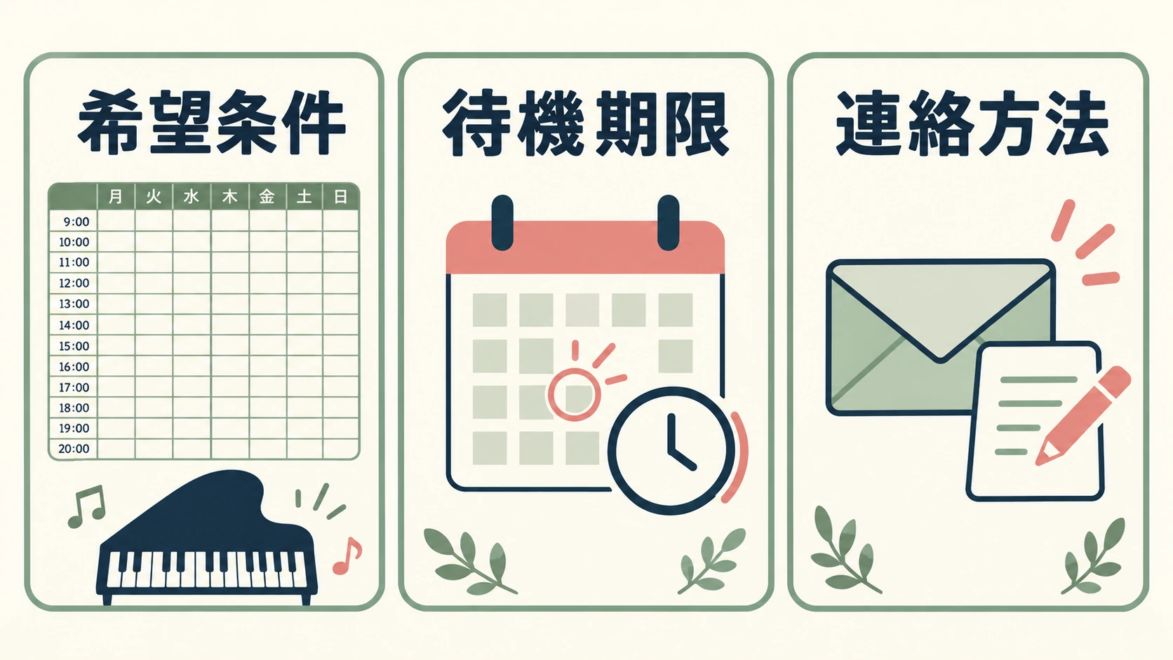 希望条件、待機期限、連絡方法を分けて確認する図