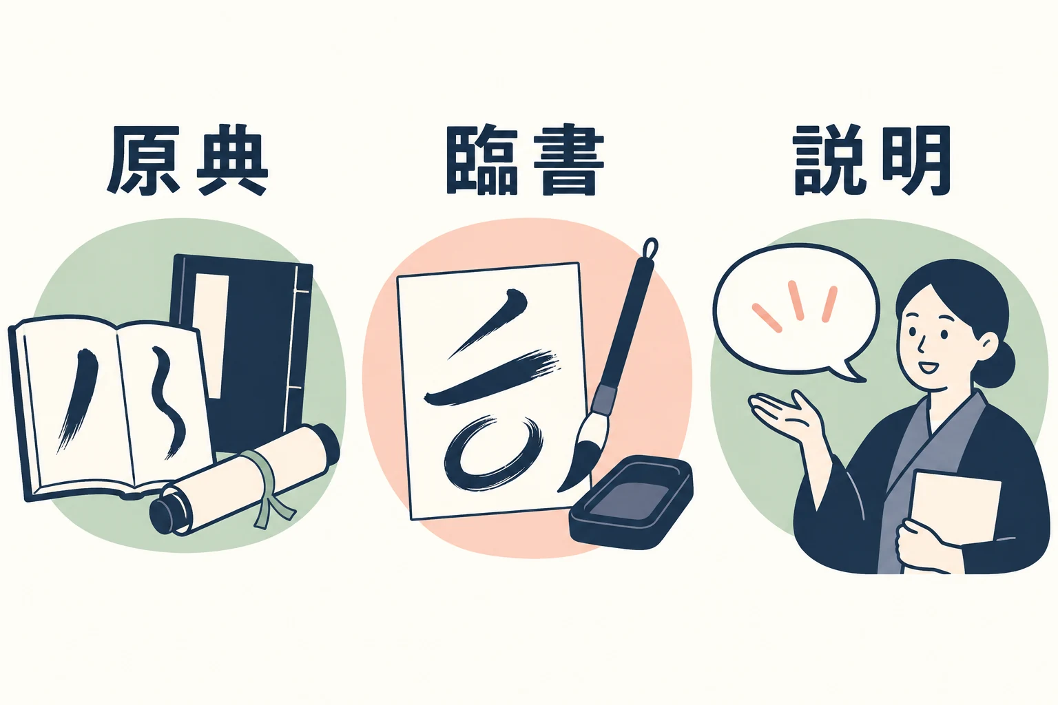原典、臨書作品、先生の説明を区別する図