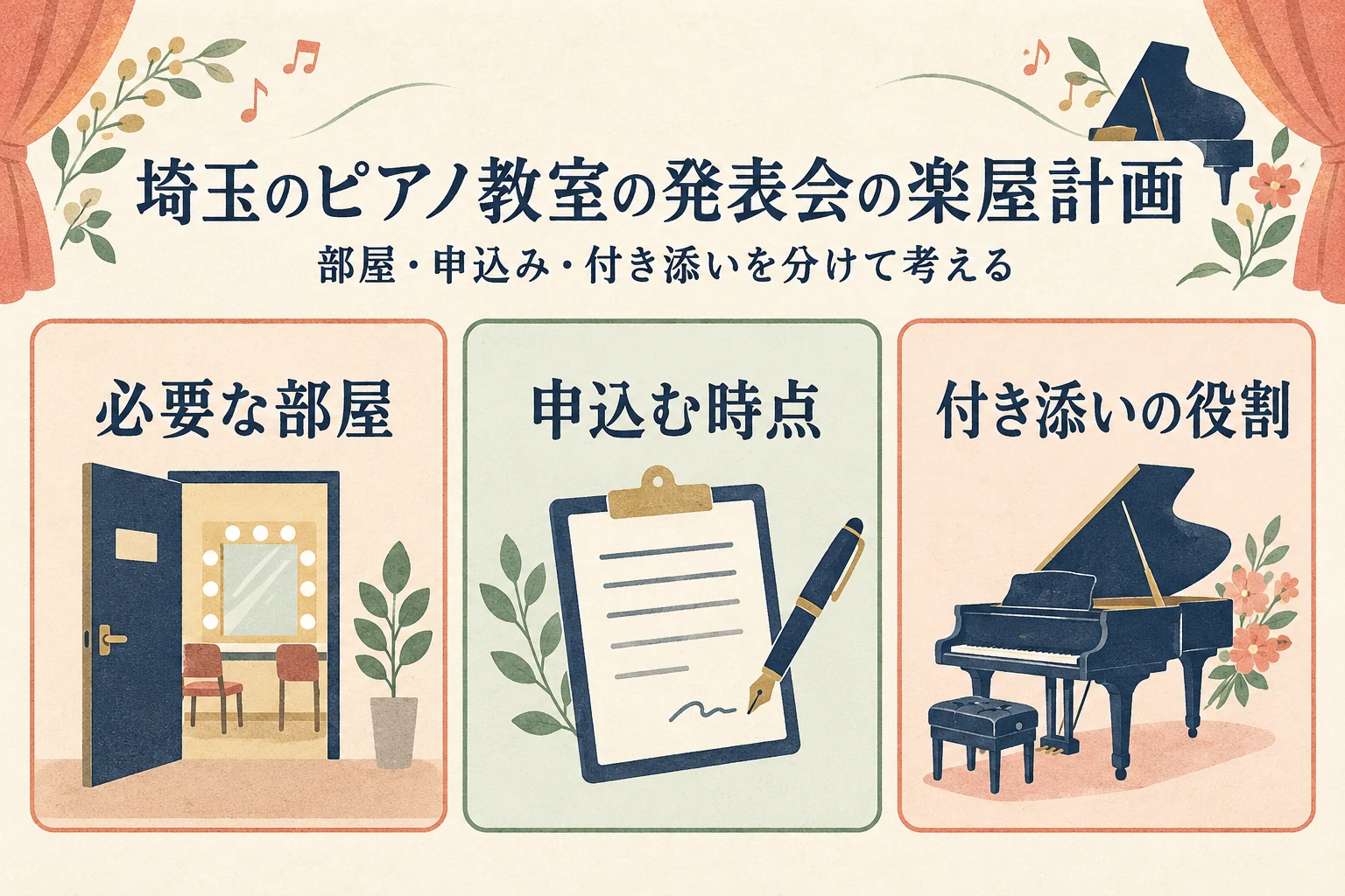 必要な部屋、申込む時点、付き添いの役割の確認項目を分ける図