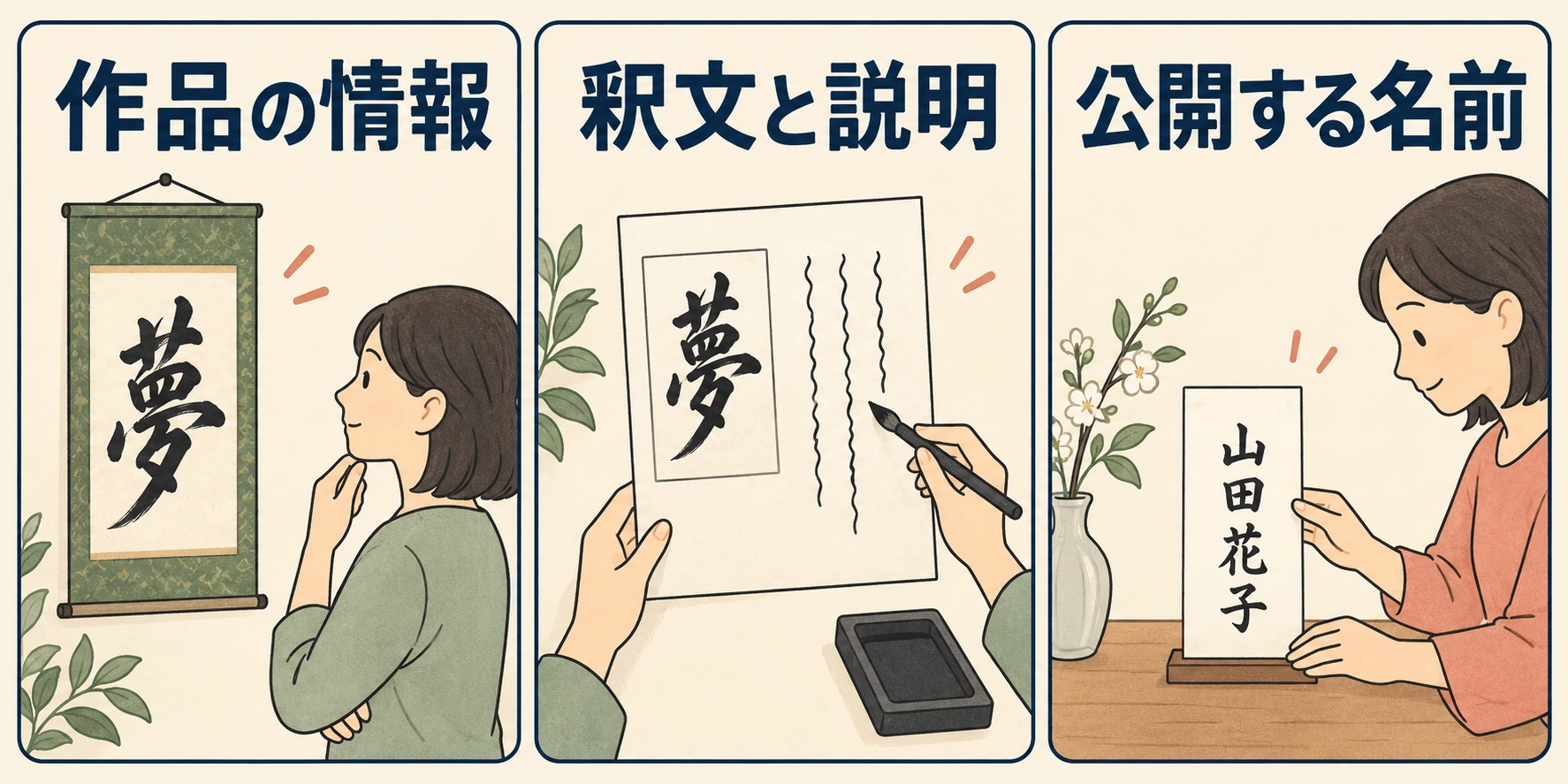 作品の情報、釈文と説明、公開する名前を分けて確認する図
