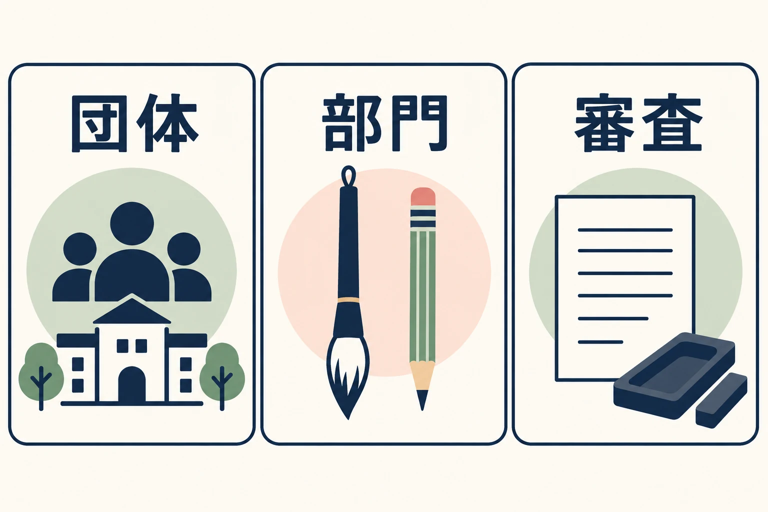 認定団体、部門、審査を別々に確認する図